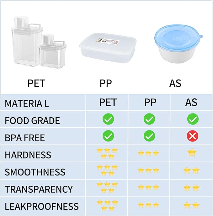 Storage Cereal Organizers Containers Sets,Food Grade BPA free PET Material Reusable,Airtight food storage containers with lids, kitchen organizers and storage Total(2 pcs 2300ml 2 pcs 1100ml)
