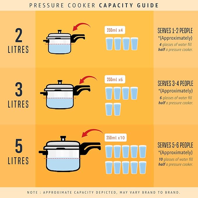 Butterfly Stainless Steel 3-Liter Curve Pressure Cooker
