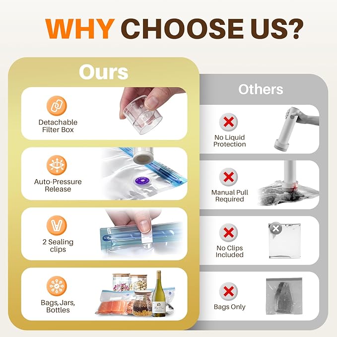 Compact Vacuum Sealer for Food, 100KPA Powerful Suction Handheld Vacuum Sealer Machine, Rechargeable Design with Visible Detachable Tank,10 Reusable BPA-Free Bags for Meal Prep, Camping & RV Travel