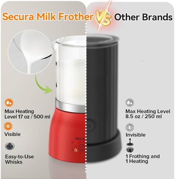 Secura Detachable Milk Frother and Steamer, 17oz Electric Milk Warmer 4-in-1 Hot/Cold Foam Maker, Teflon-Free and Non-Stick Coating-Free Glass Milk Jug, Dishwasher Safe for Latte, Hot Chocolate (Red)