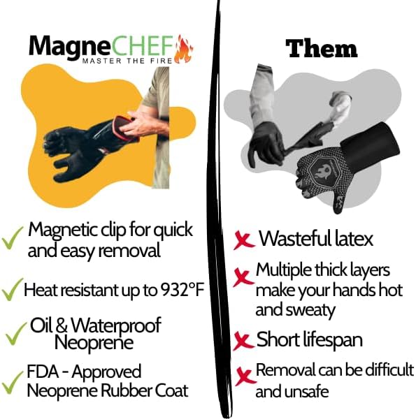 MagneCHEF Freedom BBQ Gloves 932°F Heat Rated Magnetic EZ On Off Safety Clips Waterproof for Grills Smokers Fryers Ovens