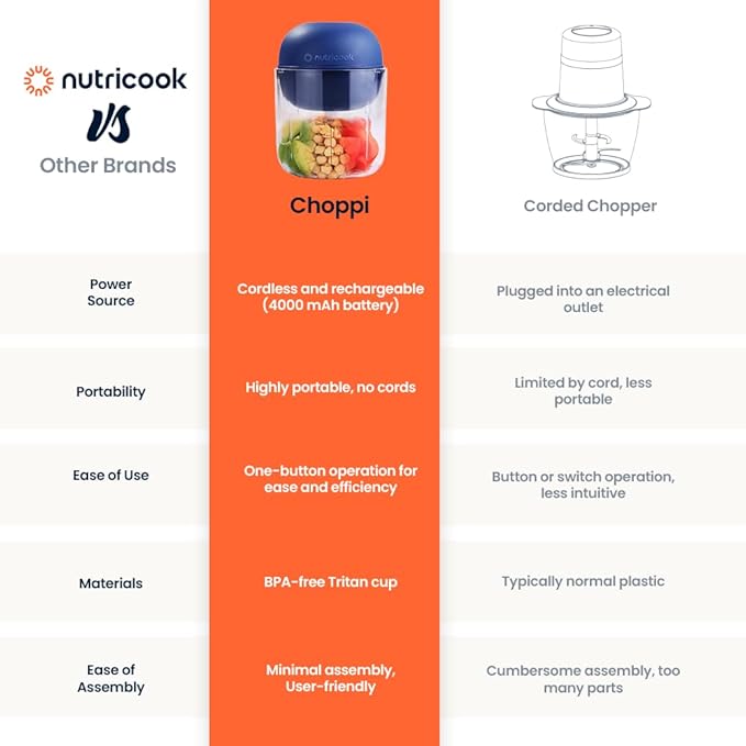 Nutricook Choppi Cordless Electric Vegetable Chopper & Mini Food Processor for Dicing, Shredding, Mincing, and Puree, Portable and Rechargeable, 2-Cup, 500 mL, 4000 mAh Battery, Blue