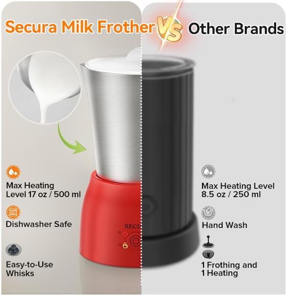 Secura Detachable Milk Frother and Steamer, 17 oz Electric Milk Warmer, 4-in-1 Hot/Cold Foam Maker, Teflon-Free Stainless Steel Jug, Dishwasher Safe for Latte, Macchiato, Hot Chocolate (Red)