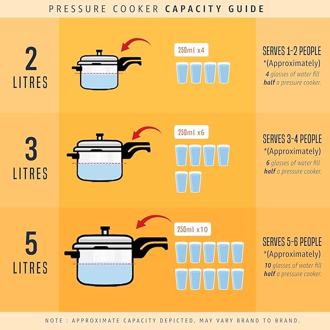 Prestige PRP3 Pressure Cooker, 3 Liter, Silver, Aluminum