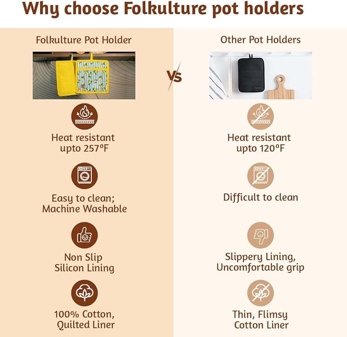 Folkulture Pot Holders for Kitchen | Pack of 2 (8x8) Ribbed Soft Silicone Hot Pads for Kitchen | 100% Cotton Cute Oven Pot Holders Set | Heat Resistant | Machine Washable | Non Slip | Lemon Party