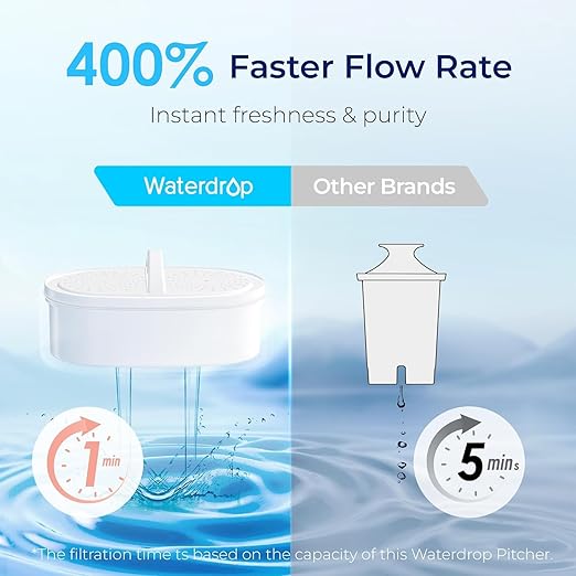 Waterdrop Water Filter Pitcher with 1 Filter, 200-Gallon Long-Life, 10-Cup Large Water Filter Pitcher, Improved Coffee & Tea Taste, NSF Certified, 5X Times Lifetime, Reduces PFOA/PFOS, Chlorine, Pink
