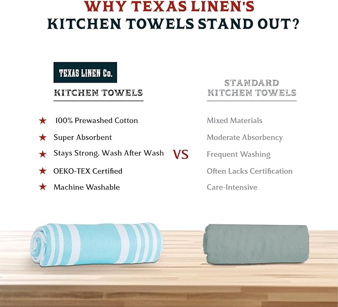 TEXAS LINEN CO. American Stripe Kitchen Towels 100% Cotton Pack of 6, Highly Absorbent Quick Drying, Soft Dish Towels 20x30 Inch for Kitchen with Hanging Loop, Hand & Tea Towel - Aqua & White Striped