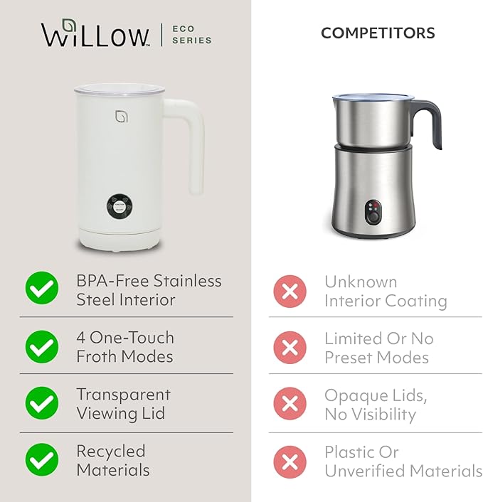 WILLOW Eco Series Milk Frother, 4 in 1 Milk Steamer, One Button Operation Hot and Cold Foam Maker 8.12oz/240ml Milk Warmer for Coffee & Latte, Made from 99% Recycled Plastics, Non-Toxic - WHITE