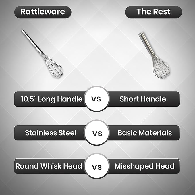 Rattleware Stainless Steel 10.5" Round Coffee Whisk | Heavy-Duty Espresso Frothing Whisk | Durable, Easy-to-Clean Frother for Baristas and Home Coffee Enthusiasts
