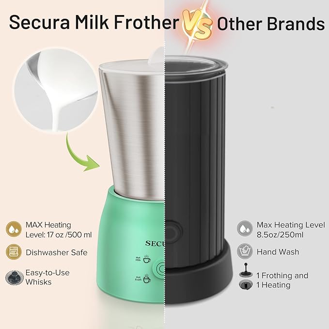 Secura Detachable Milk Frother and Steamer, 17 oz Electric Milk Warmer, 4-in-1 Hot/Cold Foam Maker, Teflon-Free Stainless Steel Jug, Dishwasher Safe for Latte, Macchiato, Hot Chocolate (Green)