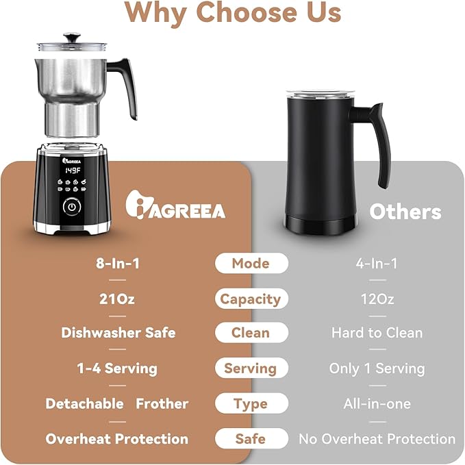 IAGREEA 8 in 1 Large Electric Milk Frother, 21oz/600ml Detachable Frother Steamer, Automatic Hot & Cold Foam Maker for Latte, Cappuccino, Hot Chocolate, Matcha, Dishwasher Safe, Stainless Steel Jug