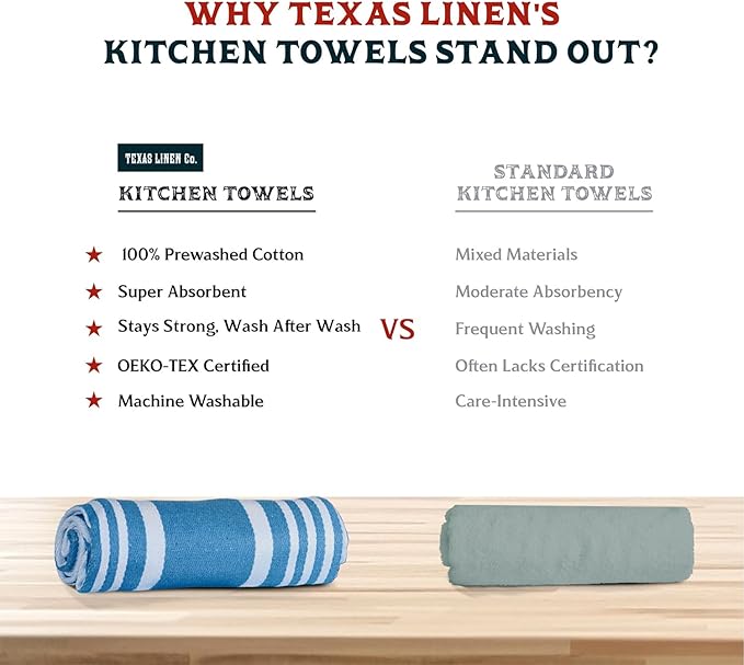 TEXAS LINEN CO. American Stripe Kitchen Towels 100% Cotton Pack of 6, Highly Absorbent Quick Drying, Soft Dish Towels 20x30 Inch for Kitchen w Hanging Loop, Hand & Tea Towel - Turquoise Blue & White