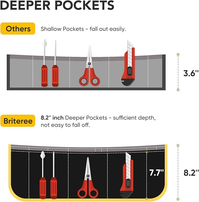 Work Tool Apron for Men and Women, Torso Length with 21 Tool Pockets, Durable Canvas Apron, DIY Enthusiasts, Gifts for Men Dad Father(Black)