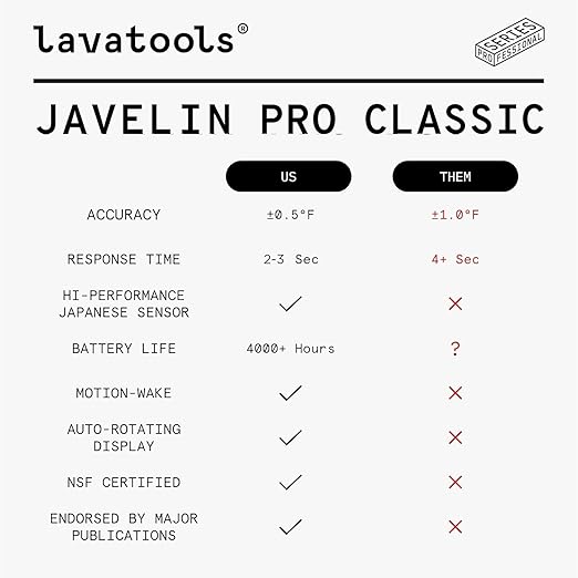 Lavatools Javelin® PRO Duo Ultra-Fast 2-Second Professional Digital Instant Read Meat Thermometer for Grill and Cooking, Auto-Rotating Backlit Display, IP65 Water Resistant, NSF Certified – Tangerine