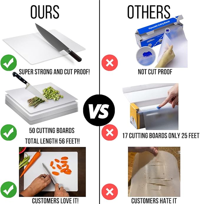 Crown Display 50 Count Premium Quality Disposable Cutting Boards ~10 Inch X 13.5 Inch Disposable Sheets For Kitchen And Commercial Use ~ Patent Pending ~ Recyclable Disposable Cutting Board Sheets