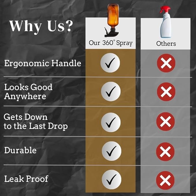 360° Spray Bottle 16oz (2 Pack) | Upside Down Spray Bottles | All Purpose Plastic Amber Spray Bottles