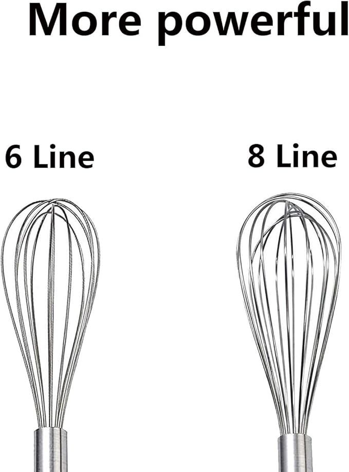 Stainless Steel Whisk, Whisk Set with Measuring Spoon and 8"+10"+12" Wire Whisk for Cooking Blending, Beating, Stirring, Baking (5 Pack Silver)
