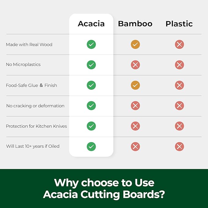 Wood Cutting Boards for Kitchen, Acacia Wooden Cutting Board Set, Charcuterie Board, Large Solid Chopping Board for Meat, Cheese, Fruit, Vegetables (set of 3)