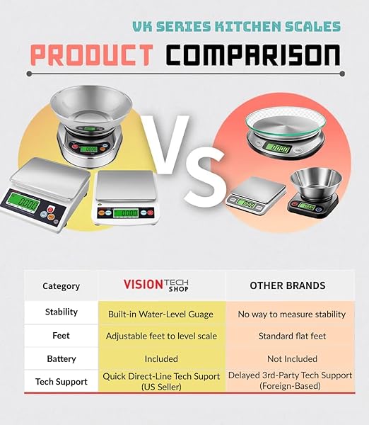 VisionTechShop VK-2D 0.1g Premium Food Kitchen Scale, Lb/Oz/Kg/g Switchable, Stainless Steel Plate Food Scale, Large LCD Display with Backlight, 12lb Max Capacity, 0.001lb Readability