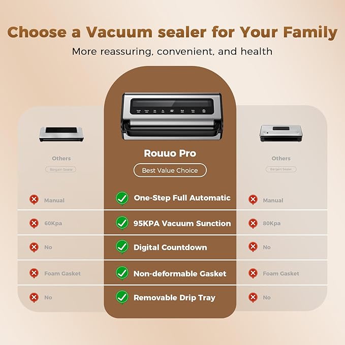 Automatic Food Vacuum Sealer Machine | 180W Kitchen Vacuum Sealer for Dry, Moist & Canister Sealing | Hands-Free Suction Base, Built-in Cutter & Storage | Complete Set with 2 Rolls & 10 Bags