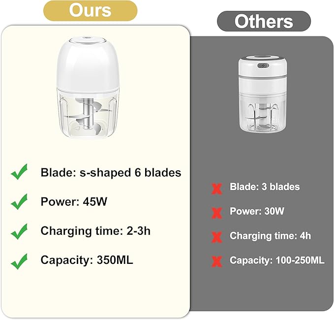 350ML (1.4 Cup) Electric Garlic Chopper, Portable Mini Food Processor, USB Garlic Mincer Masher with 6 Stainless Steel Blade, Rechargeable Vegetable Chopper for Ginger, Chili, Meat, Spices