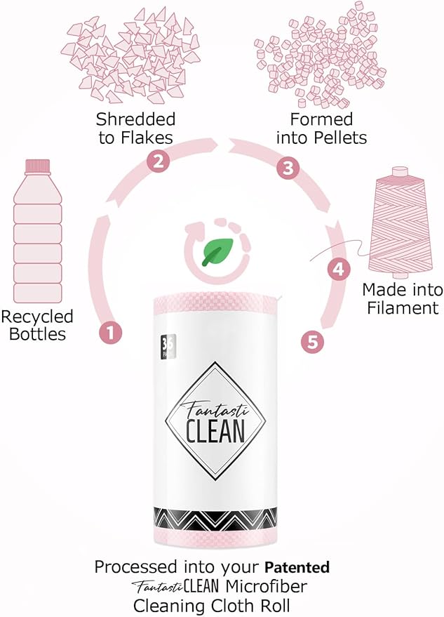 Fantasticlean Large Microfiber Cleaning Cloth Roll - 18'' by 12'', 36 Sheets, Thick, Super Absorbent and Reusable Rags, Daily Cleaning Supplies for Vehicle..(Pink)