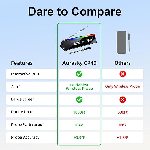 Meat Thermometer with 2 Probes, RGB Cooking Progress Light, LCD Base, Smart APP Control, IPX8 Waterproof, Digital Food Thermometer Wireless for Grill, Smoker, Oven, Sous-Vide & Rotisserie