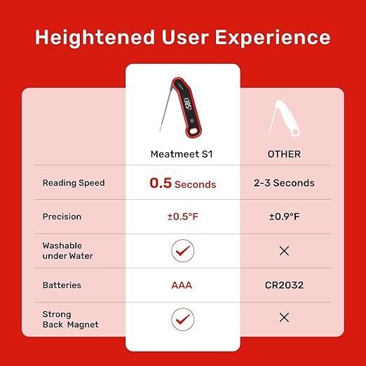 Digital Meat Thermometer - 0.5 Sec Instant Read Meat Thermometer Digital, Kitchen Thermometer Precise ±0.5℉, IP67 Waterproof, Large Bright LED Display, for BBQ/Grill/Cooking/Candy (S1)