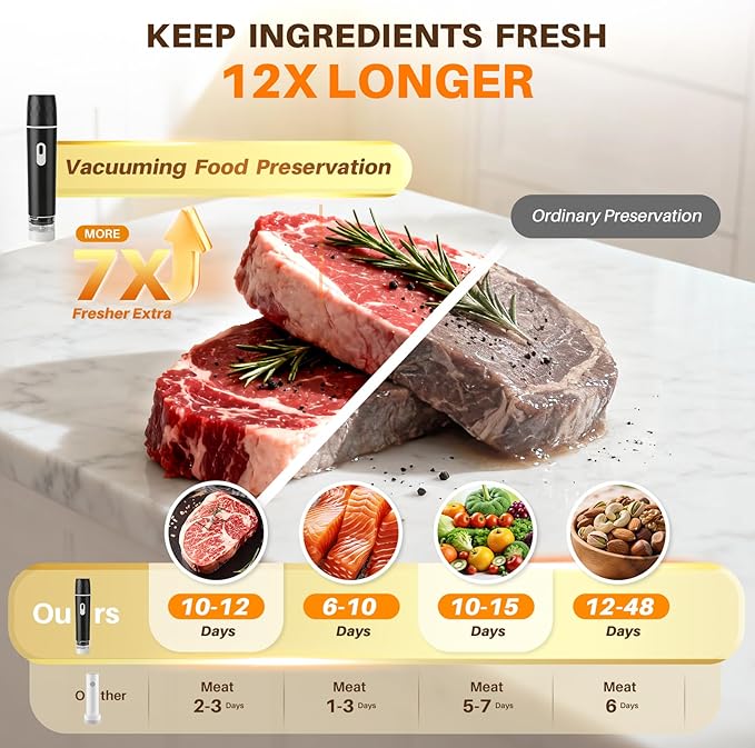 Compact Vacuum Sealer for Food, 100KPA Powerful Suction Handheld Vacuum Sealer Machine, Rechargeable Design with Visible Detachable Tank,10 Reusable BPA-Free Bags for Meal Prep, Camping & RV Travel