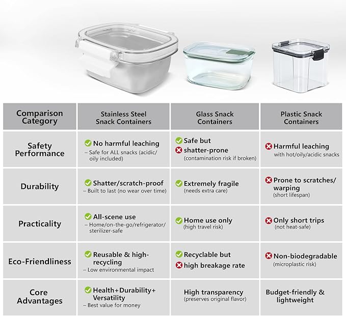 3 Pack Stainless Steel Reusable Snack Containers with Lids - 8.45 oz Small Metal Snack & Lunch Food Boxes, Shatterproof Leakproof Freezer Safe Meal Prep Containers for Portioning Snacks, Dips
