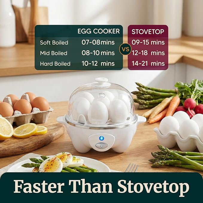 Elite Gourmet EGC-007## Rapid Egg Cooker, 7 Easy-To-Peel, Hard, Medium, Soft Boiled Eggs, Poacher, Omelet Maker, Auto Shut-Off, Alarm, 16-Recipe Booklet, White