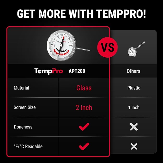 TempPro APT200 2 Pcs Meat Thermometer for Cooking with Extra-Large 2-Inch Dial, Analog Dial Food Cooking Thermometer for Poultry, Pork, Beef Candy Making Accessory (Previously ThermoPro)