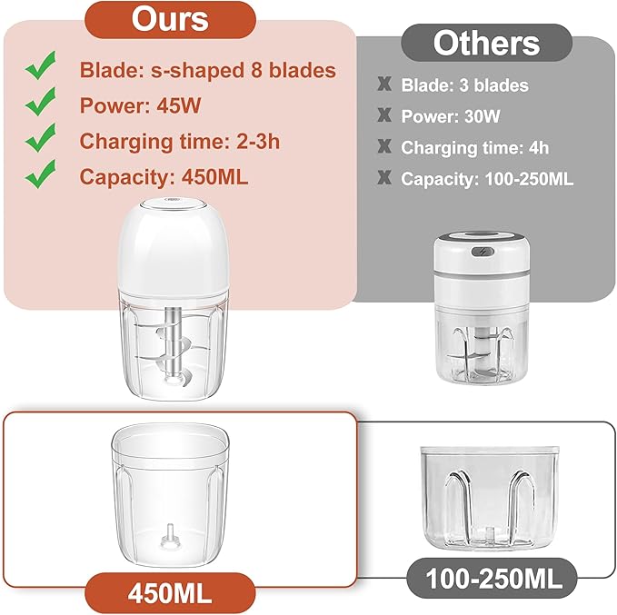 450ML (1.8 Cup) Electric Garlic Chopper, Mini Portable Food Processor, Garlic Grinder Masher for Onion, Ginger, Chili, Fruit, Vegetable, Meat