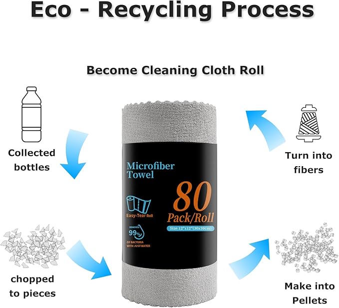 Jessy Home 80 Pack Reusable Paper Towels Grey Microfiber Cleaning Cloth Roll 12"x12" Microfiber Towels for Cars, Tear Away Cloth, Lint Free Rags for House, Kitchen,Window,Cleaning Supplies