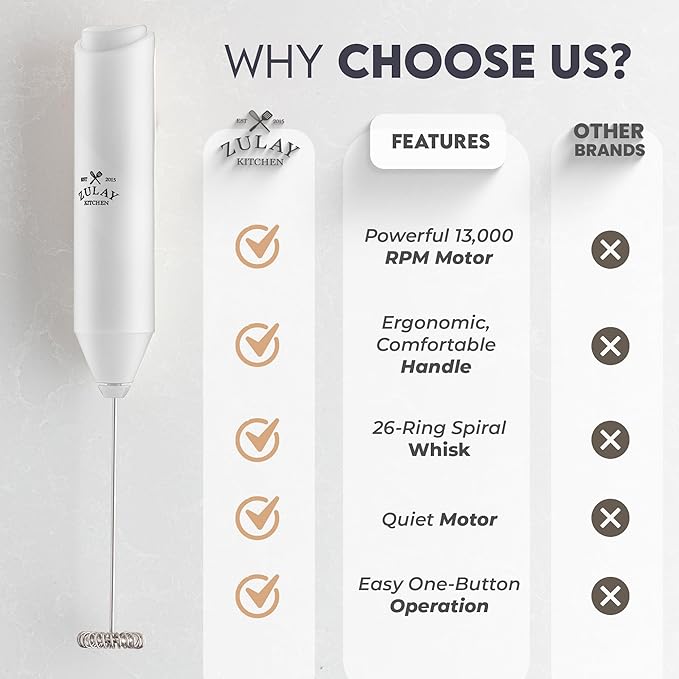 Zulay Kitchen Milk Frother Handheld Battery Operated – Electric Drink Mixer for Coffee, Lattes, Cappuccinos, Matcha & Hot Chocolate – Portable Foam Maker & Coffee Bar Accessory - Glacier White