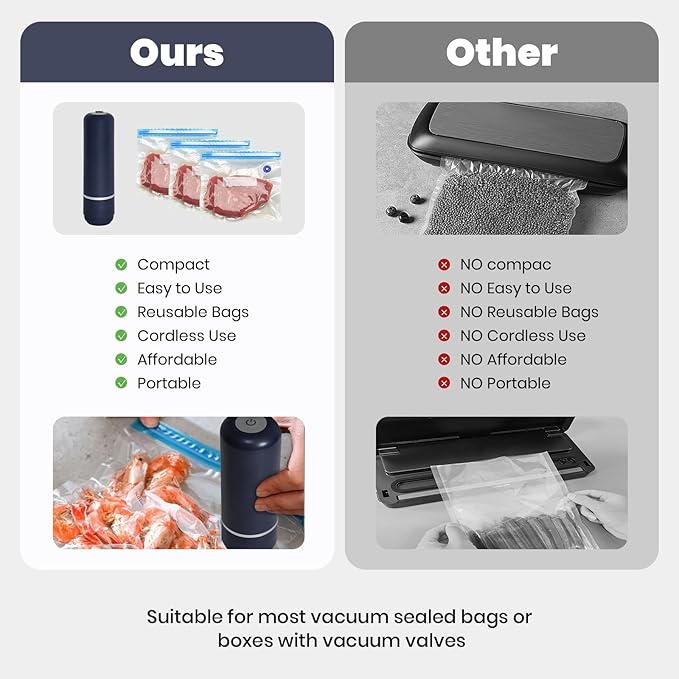 Portable food vacuum sealer,Premium Vacuum Sealer for Food, Compact Food Storage System, 15 Reusable Sous Vide Bags,Handheld Vacuum Sealer for Kitchen, Home, BBQ, Travel& Storage