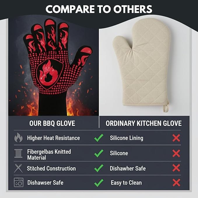 BBQ Grill Gloves, 1472°F Extreme Heat Resistant Grilling Gloves Non-Slip Oven Mitts Potholder, Perfect for Barbecue, Cooking, Baking, Fireplace, Smoker - 2 Pair