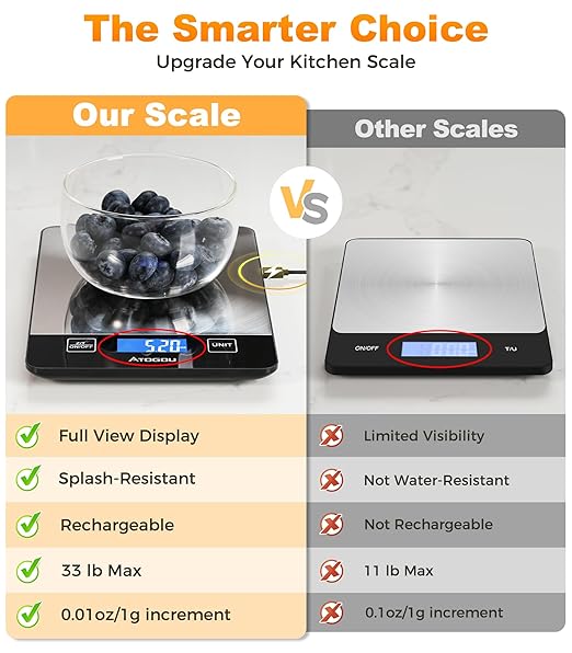 Atogou Food Scale - 33lb Digital Kitchen Scale Ounces Grams, Rechargeable & Full-View Display, Water-Resistant, Batteries or USB-C Charging, Stainless Steel, for Cooking, Meal Prep, Package (Black)
