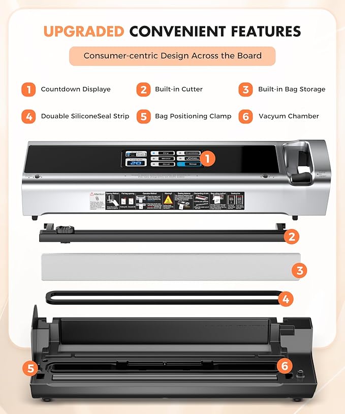 Food Vacuum Sealer Machine, 95KPa Powerful Food Saver with Dry/Moist/External Vacuum Modes, Built-in Cutter & Bag Storage, Single/Double Sealing, 1 Bag & 15 Pre-cut Bags