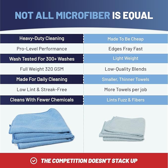 MW Pro Microfiber Cleaning Cloth | Blue | 36 Pack | 16” x 16” | All Purpose Microfiber Towels - Clean, Dust, Polish, Scrub, Absorbent