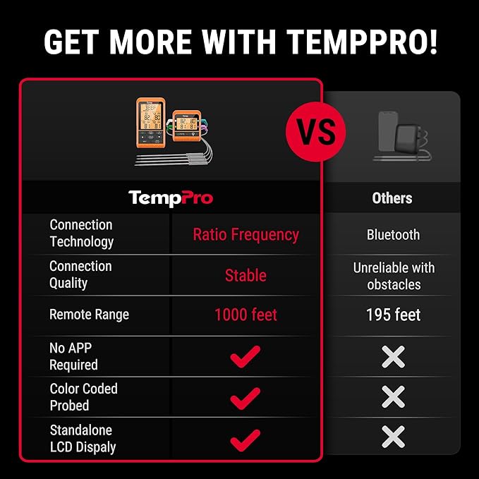 TempPro TP829 1000ft Wireless Meat Thermometer Digital for Grilling and Smoking, 4 Meat Probes Grill Thermometer for Outside Grill, BBQ Thermometer for Cooking Food Temperature (Previously ThermoPro)