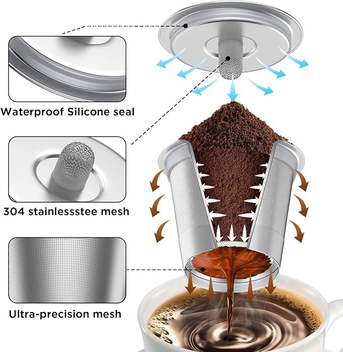 Reusable K Cups for Keurig, Stainless Steel Refillable Coffee Pods Metal K Cup Reusable Coffee Filter for Keurig1.0 & 2.0 K-Classic K-Elite K-Express K-Mini, BPA Free Permanent Coffee Filter(4 pack)
