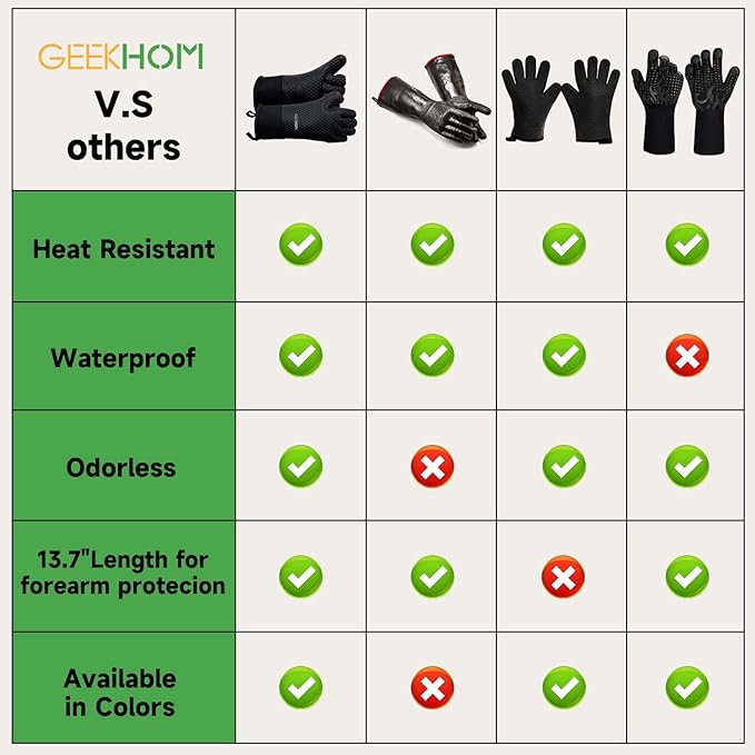 GEEKHOM BBQ Gloves Heat Resistant, 13.7 Inch Long Waterproof Silicone Oven Mitts for Grilling and Smoker, Non-Slip 5 Finger Kitchen Hot Mitts for Baking, Cooking & Cast Iron, Black