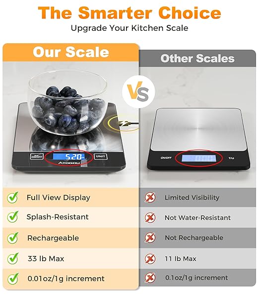 Atogou Food Scale - 33lb Digital Kitchen Scale Ounces Grams, Rechargeable & Full-View Display, Water-Resistant, Batteries or USB-C Charging, Stainless Steel, for Cooking, Meal Prep, Package (Grey)