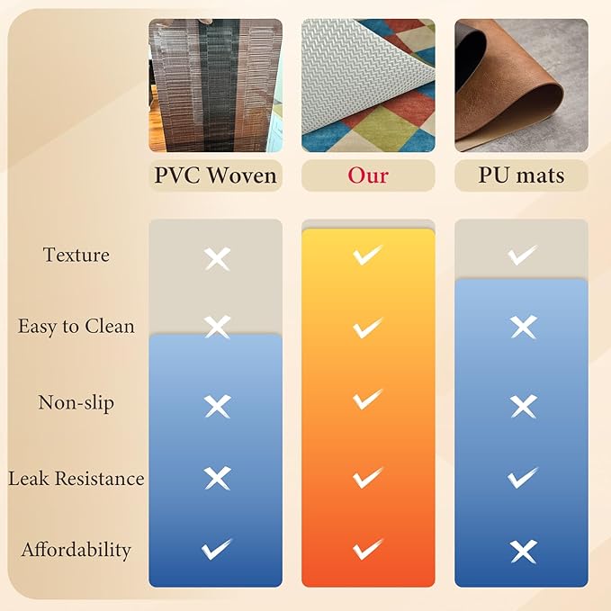 Vinyl Placemats Set of 4-12x17 Inch - Heat Resistant Washable Place Mats Waterproof Non-Slip Wipeable Table Mats for Dining Table Decor, Indoor/Outdoor Plastic Mat