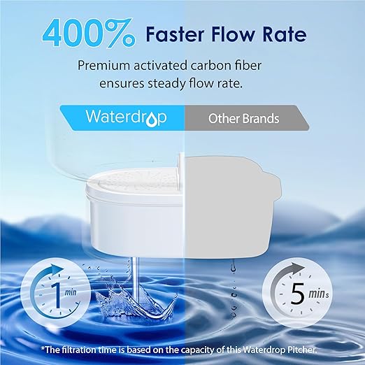 Waterdrop Water Filter Pitcher, 200-Gallon Long-Life, 10-Cup Large Water Filter Pitcher, Improved Coffee & Tea Taste, NSF Certified, 5X Times Lifetime, Reduces PFOA/PFOS, Chlorine, Classic Blue