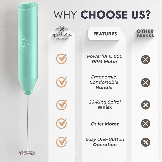 Zulay Kitchen Powerful Milk Frother AA Batteries Included – Ultra Fast Handheld Drink Mixer with Stainless Steel Whisk Stirrer for Coffee, Protein, Matcha & More, Frother Wand Electric Frothmate Mint