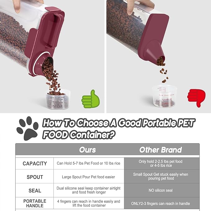 LEAWALK 5-7Lbs Dog Cat Food Storage Container with Upgraded Large Nozzle BPA-free, 4 Snap Seals Plastic Pet Food Storage Containers with Handles (Elegant Red, 5L-1pack)