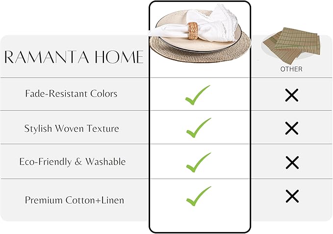 Ramanta Home White Coth Dinner Napkin Set of 12 Premium Easter Cotton 20X20 Inch Oversized Linen Flax Lace Soft & Durable Washable Ideal for Spring Basket Decor, Wedding Parties, Birthday