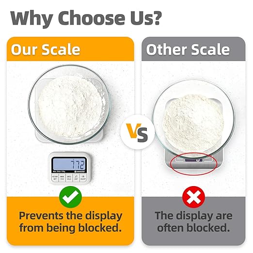 UNIWEIGH Digital Kitchen Food Scale 33lb-Detachable LCD Display,1g/0.1oz Precise Electronic Weight Scale for Baking, Tare/Hold/Timer Function, Glass Platform, Count Mode, Wall-Mount & Tilt Stand
